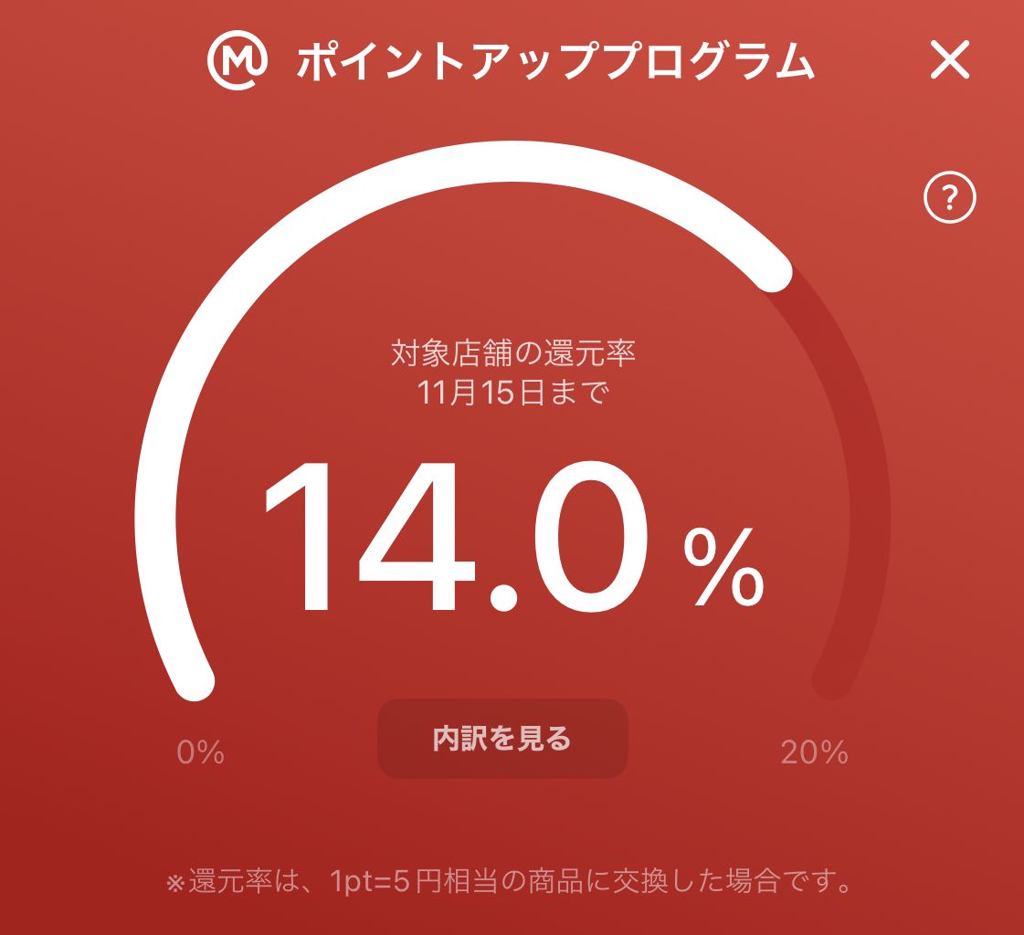 私の三菱ＵＦＪカードの還元率
