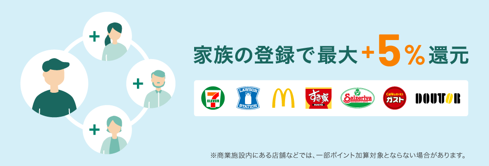 三井住友カードNLの家族ポイントサービス