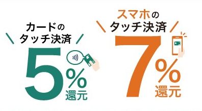 三井住友カードNLのスマホタッチ決済で7％還元、普通のタッチ決済で5％還元