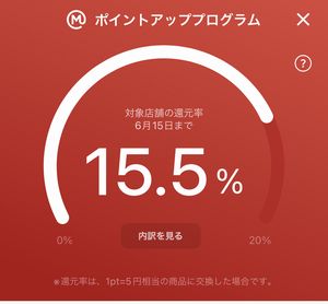 わたしの現在の三菱UFJカードのポイント還元率
