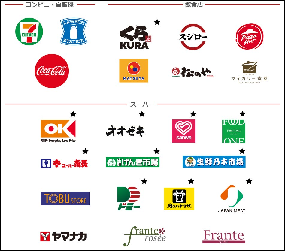 三菱UFJカードの「いつものお店」
