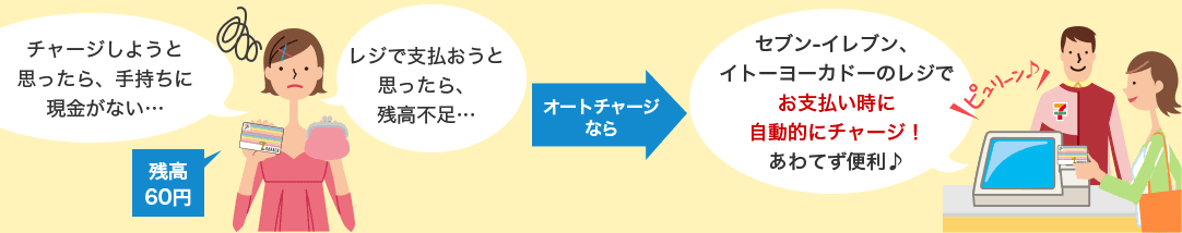 nanacoオートチャージのイメージ図