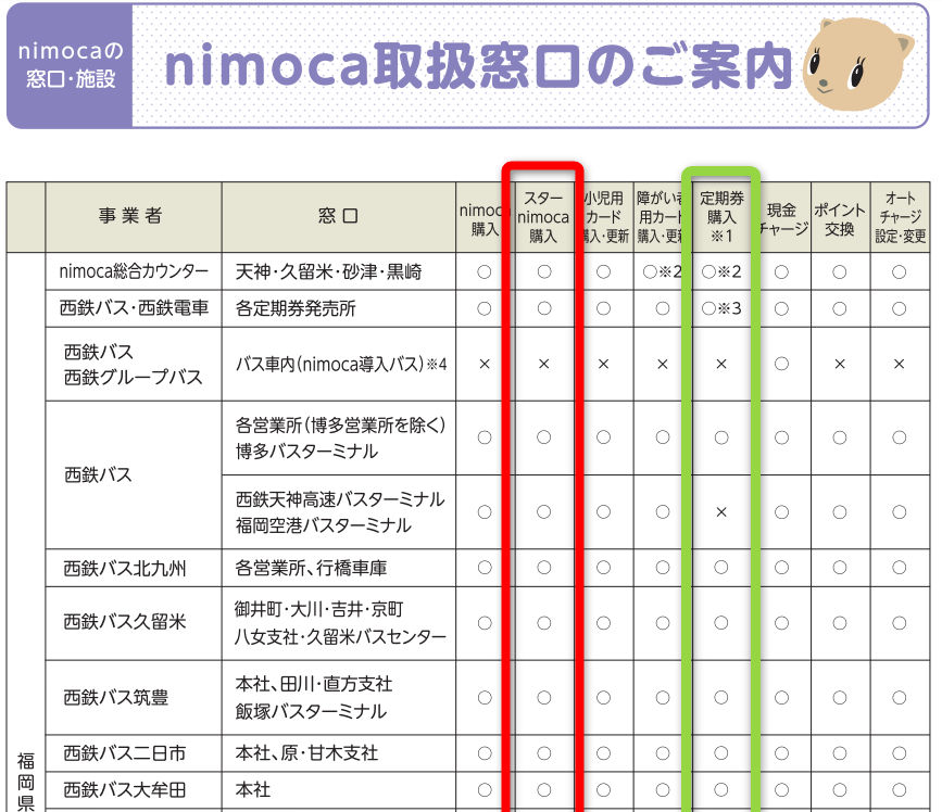 nimoca窓口のご案内pdf