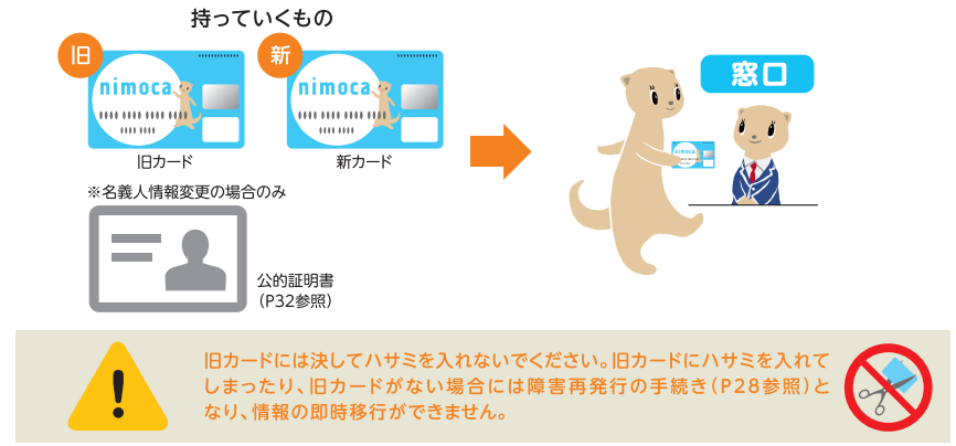 nimocaの発行替えに必要なもの
