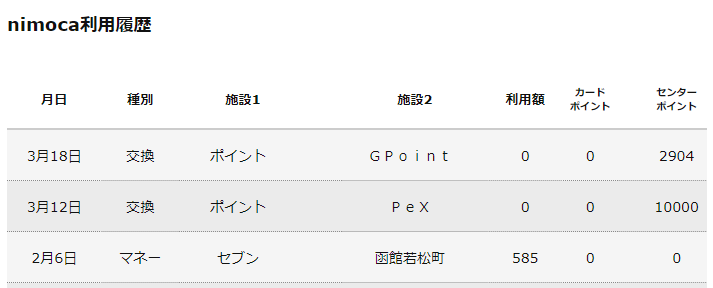 PeXからnimocaセンターポイントへ交換完了
