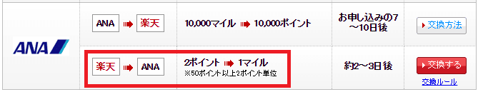 楽天スーパーポイントのANAマイル交換レート画像