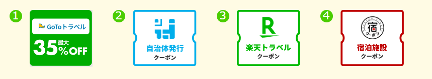 楽天トラベルで利用できるクーポン4種類