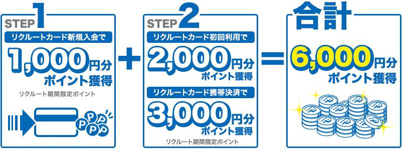 リクルートカード入会キャンペーンの合計ポイント