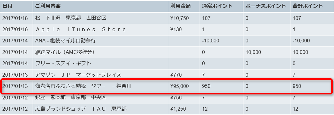 ANAアメックスプレミアムでふるさと納税