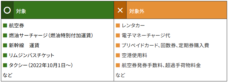 セゾンカードの海外旅行傷害保険における「旅行代金」の具体例