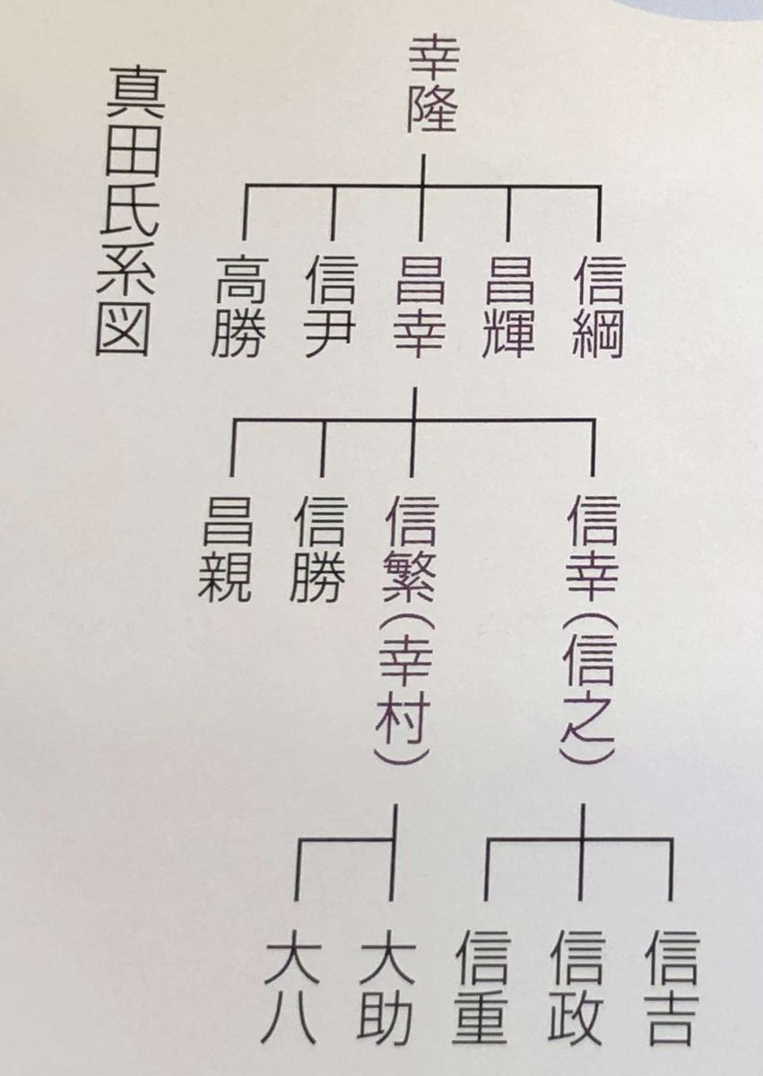 真田氏系図