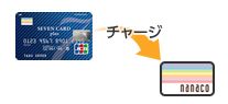 nanacoチャージでポイント獲得