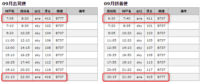 スカイマークの羽田-神戸のフライト時刻表