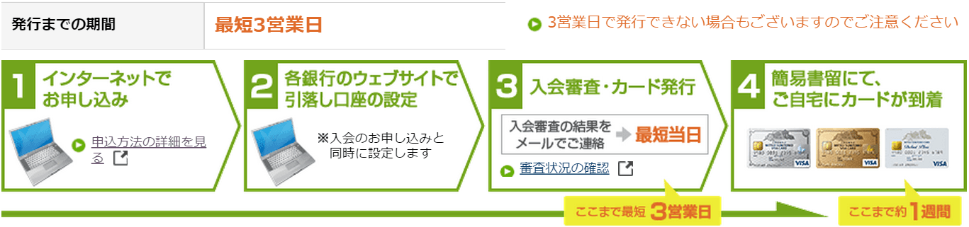 三井住友VISAカードらくらく発行の流れ