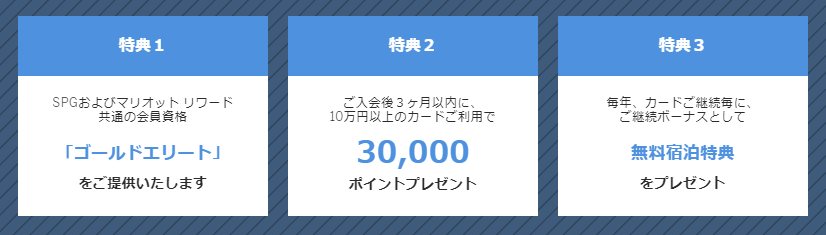 公式サイト経由でSPGアメックスを申し込んだときのボーナスポイント