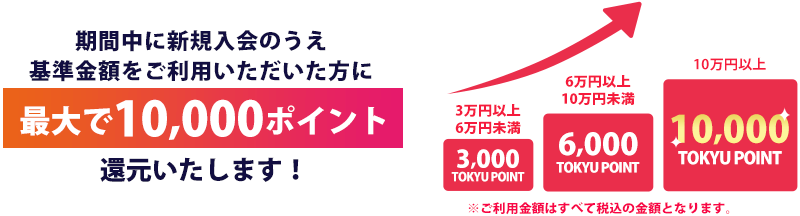 東急カードの新規入会キャンペーンの内容