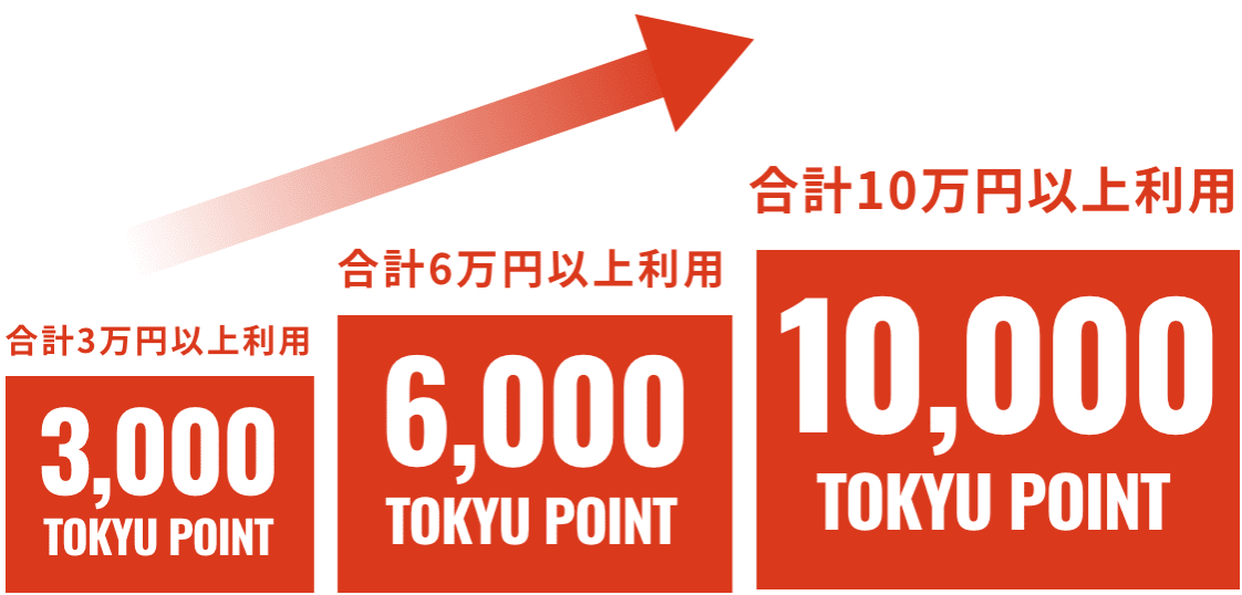 TOKYU CARD ClubQ JMB PASMO（コンフォートメンバーズ機能付）の新規入会キャンペーン