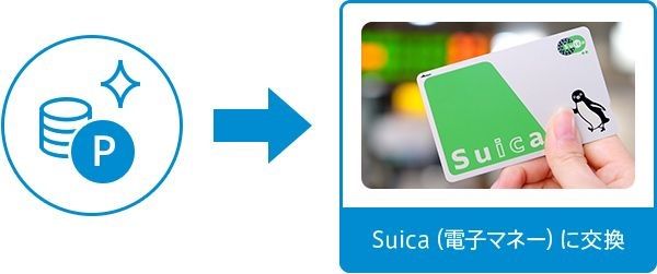 ビューサンクスポイントからSuica（電子マネー）への交換