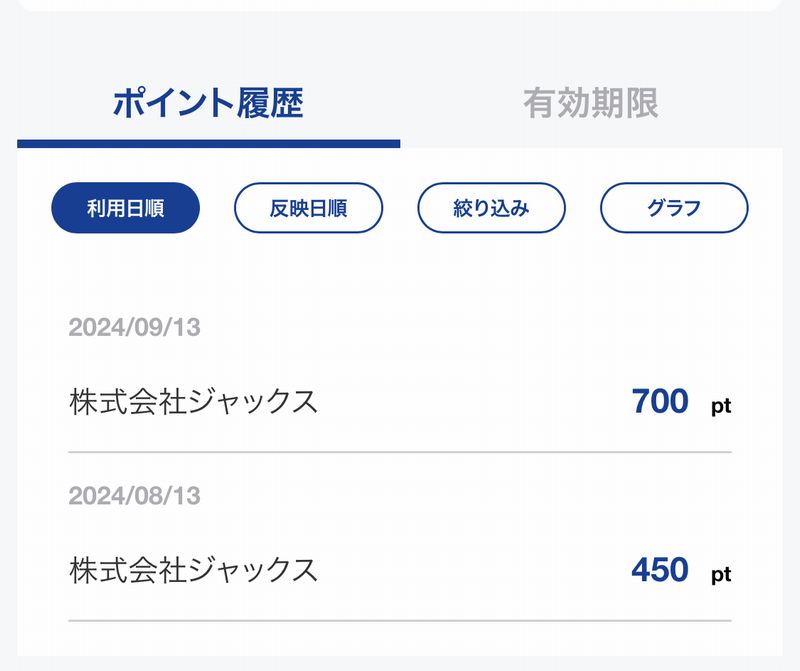 VポイントカードPrimeのポイント積算例