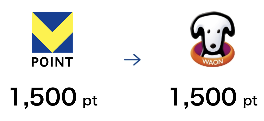 VポイントからWAON POINTへの交換