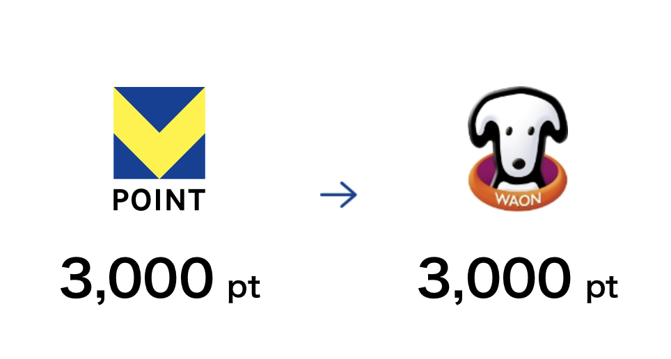 VポイントアプリでVポイントをWAON POINTに等価交換する