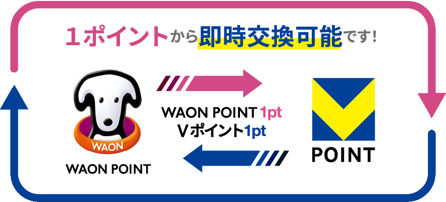 WAON POINTとVポイントは相互交換が可能