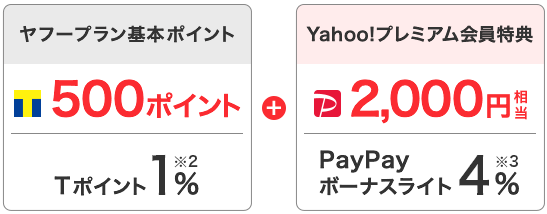 Yahoo!プレミアム会員のYahoo!トラベルのボーナスポイント