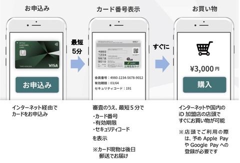 三井住友カードの即時発行