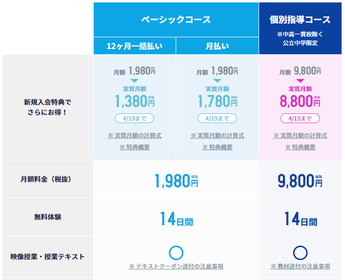スタディサプリのポイントサイト報酬額を比較