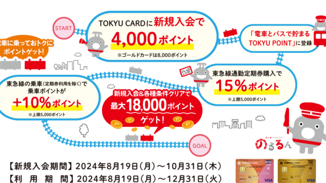 東急カードの入会キャンペーンアイキャッチ画像