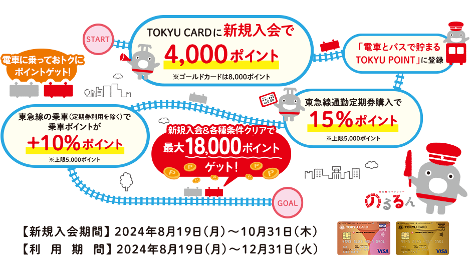 東急カードの入会キャンペーンアイキャッチ画像