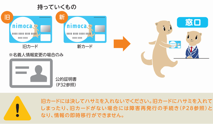ANA VISA nimocaの発行替え