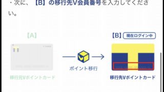 Vポイントの移行