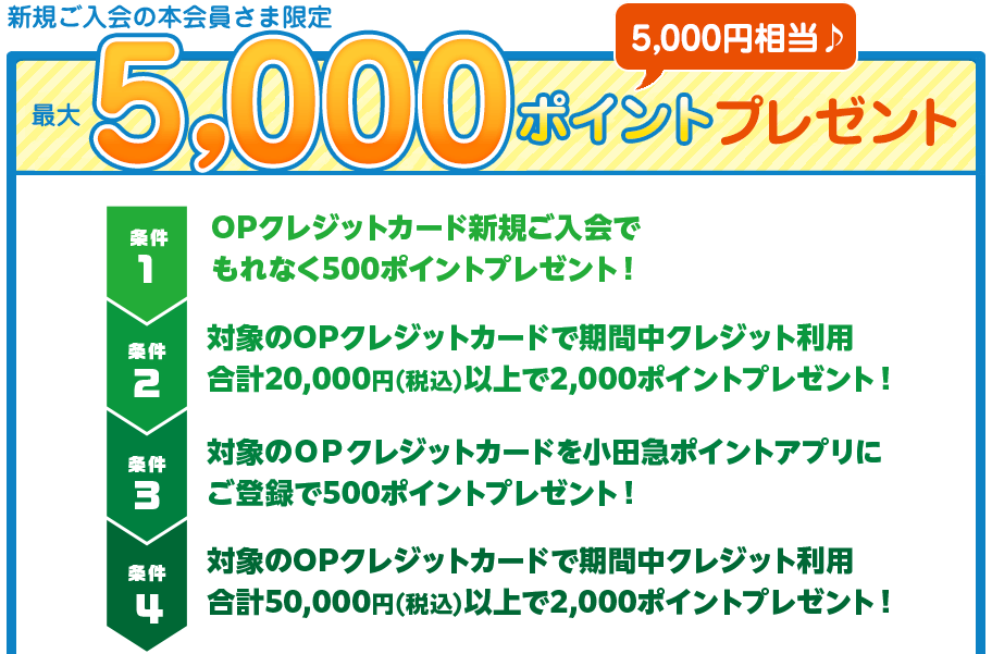 OPクレジットの春の入会キャンペーン