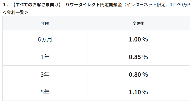 SBI新生銀行の定期預金金利