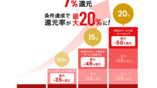 東急ストア、プレッセ、フードステーションでは三菱UFJカード決済がおすすめ