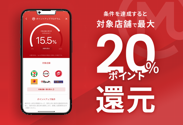 三菱ＵＦＪカードのポイント還元率は最大20％