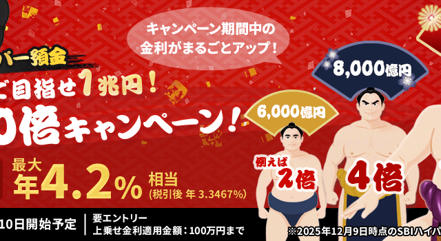 SBIハイパー預金のキャンペーン